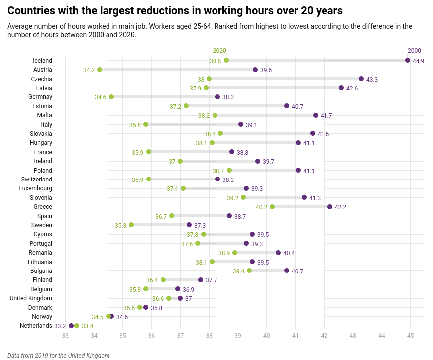 /brief/img/Screenshot 2022-04-01 at 08-01-32 In which EU regions do people work less and get paid more.png